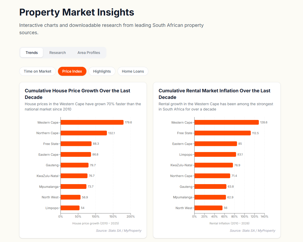Screenshot for New Property Market Insights (South Africa)