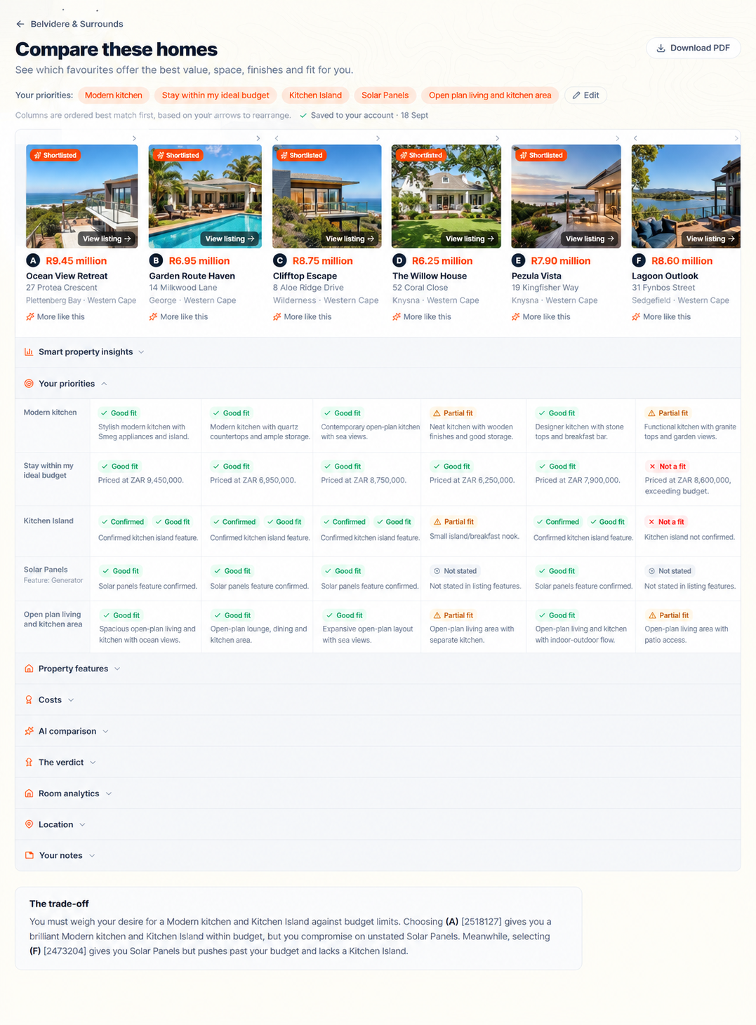 MyPropety compare homes report